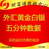 伦敦现货白银XAGUSD外汇历史数据至现在一分钟五分钟数据